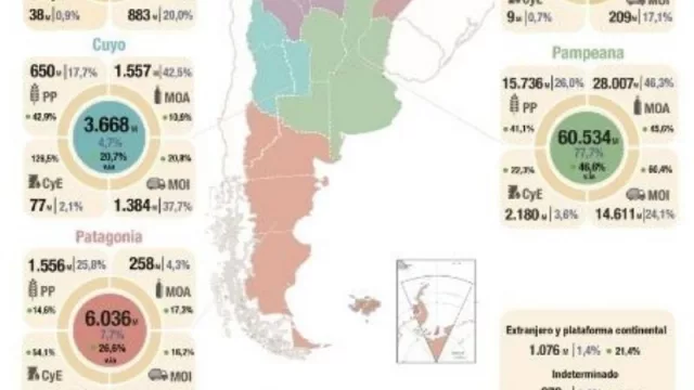 Chaco y Corrientes generaron exportaciones por US$ 717 millones en 2021: representan el 0,9% del país (crecieron 52% en un año)