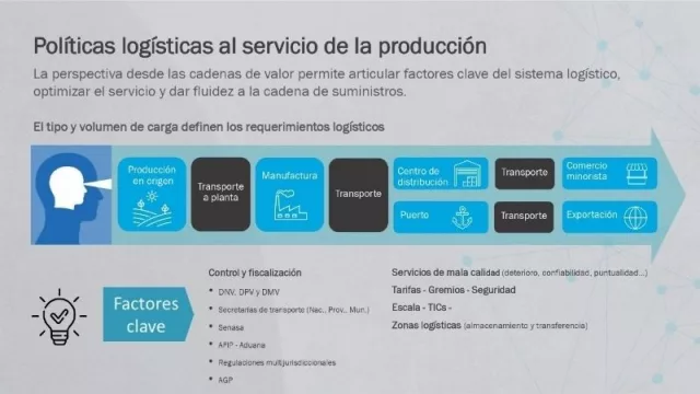 Chaco y el CFI avanzan en propuesta de inversión para integrar el corredor bioceánico del Norte Grande