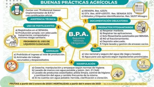 Una nueva reunión de la Comisión Provincial de Buenas Prácticas Agrícolas en la provincia del Chaco