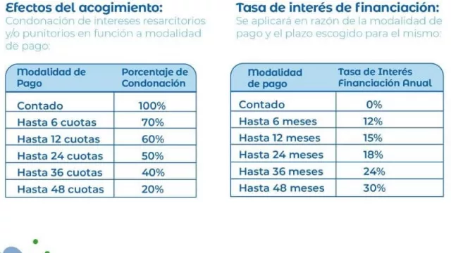 En Chaco la Administración Tributaria Provincial habilitó nuevo plazo de adhesión para la cancelación de obligaciones tributarias