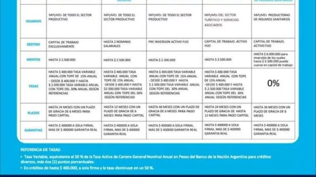 El Gobierno de Corrientes presenta herramientas de financiamiento por la pandemia de COVID-19