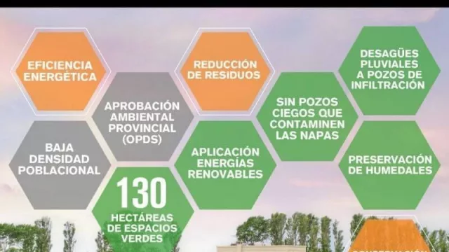 El Salvaje Chacras Marítimas: llega el primer “green real estate” a la costa argentina