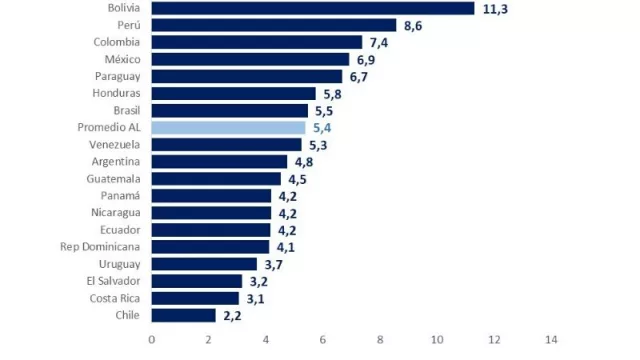 Hacer un trámite es para valientes: en Argentina se necesitan 5 horas (en Bolivia 11 y en Chile 2)