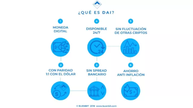 Dai: la criptomoneda que garantiza la paridad con el dólar (por qué es mejor que el billete)