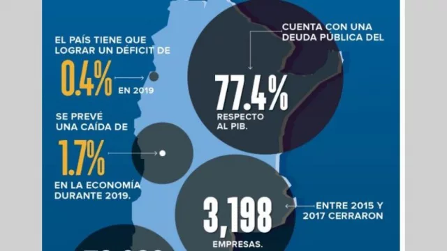 Forbes, sobre el presente local: "Argentina está a un paso del colapso económico"
