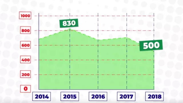 Es el momento de sacar los dólares del colchón (o del banco) y empezar a construir (eso dicen los números)
