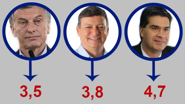 Macri, Peppo y Capitanich.