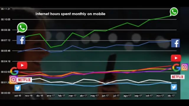 Whatsapp y su capacidad de hipersegmentar contenidos