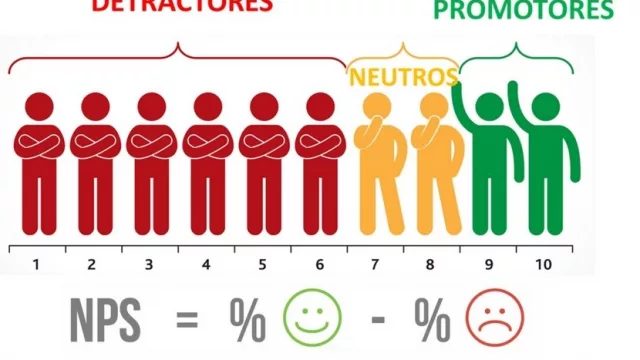 De la mano de Roqué, IN Litoral empieza a medir su NPS (ondas trimestrales para escuchar más al lector)