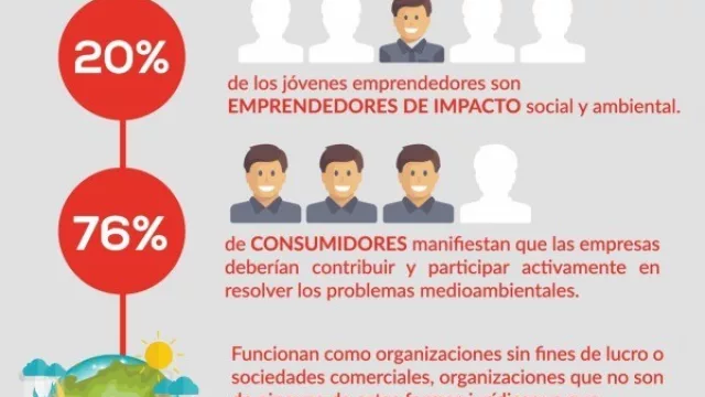 Impulsan la sanción de la Ley BIC (potenciando a las empresas de impacto social y ambiental, además de económico)