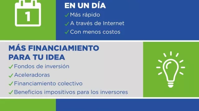 Ley de Emprendedores (¿De qué se trata? y ¿cómo me beneficia?)