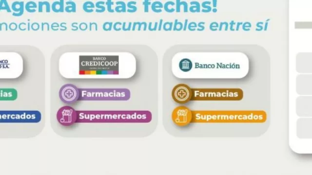 Tarjeta Cabal del Banco Credicoop se suma a la promoción “Superdías”