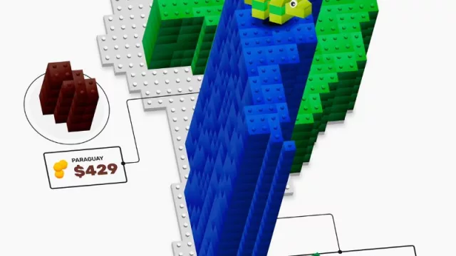 Y el país más caro para coleccionar LEGO es… ¡Argentina! (un set en promedio cuesta US$ 2.270 vs US$ 269 en Bélgica)