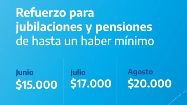 Jubilados ANSES: Fernanda Raverta confirmó dos nuevos aumentos de refuerzo después de junio