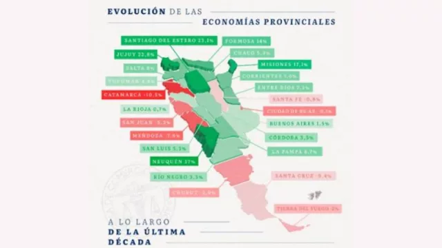 ¿Cómo fue el crecimiento económico de las provincias del NEA en los últimos 10 años?