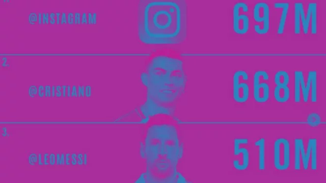 2026: 25 cuentas de IG que lideran el mundo (el poder de las marcas personales en la era phydigital)